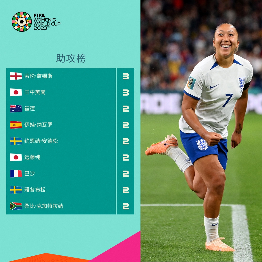 入探讨这位
